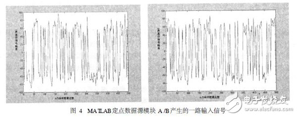 基于Xilinx ISE結合MATLAB對數字系統進行聯合設計與仿真的方法設計詳解