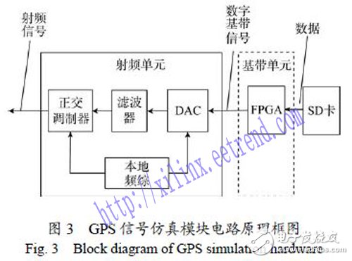 一種簡易的GPS信號模擬技術(shù)