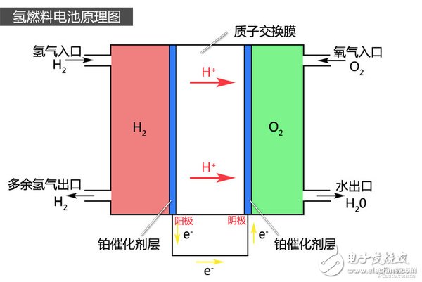 夢想照進現實 現代ix35氫燃料電池車解析