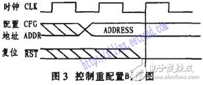 基于Xilinx系統中的System ACE實現FPGA全局動態可重配置設計
