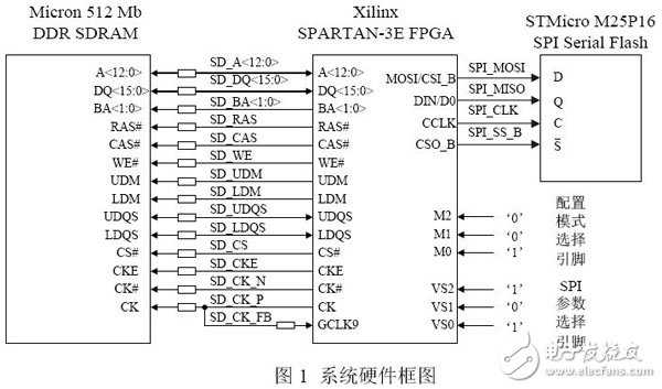基于Xilinx FPGA特點的嵌入式Bootloader設計與實現