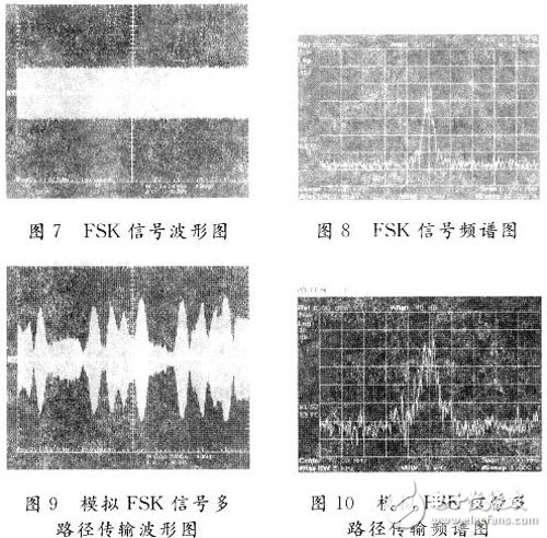 基于FPGA的多功能信號源生成系統設計與實現