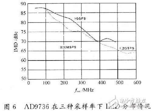 基于FPGA的多功能信號源生成系統設計與實現