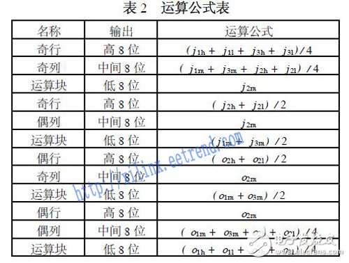 基于FPGA的高分辨率貝爾CFA插值算法的設計與實現