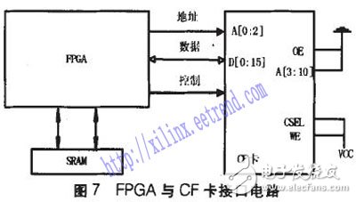 基于FPGA的海量數據采集系統