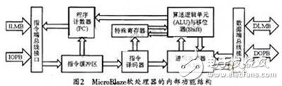 基于Spartan-3 FPGA的視頻采集系統設計