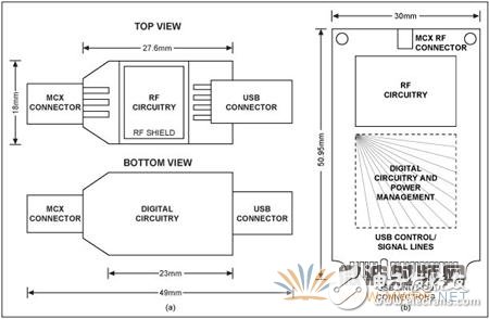 筆記本電腦借助通用GPS RF前端實現軟件基帶處理