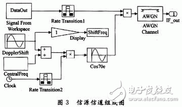 基于Simulink的猝發通信系統數據鏈系統仿真