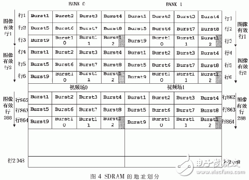 基于FPGA的視頻圖像灰度信號直方圖均衡算法實現設計