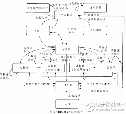 基于FPGA的視頻圖像灰度信號直方圖均衡算法實現設計
