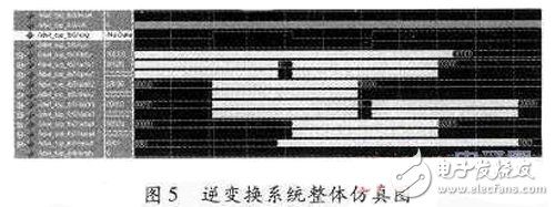 基于FPGA的多級小波逆變換實(shí)時(shí)系統(tǒng)，能更好的解決JPEG2000解碼系統(tǒng)的瓶頸