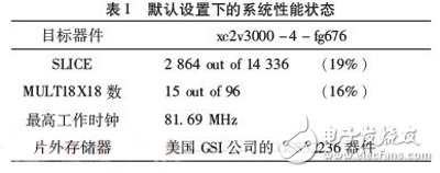 基于FPGA的多級小波逆變換實(shí)時(shí)系統(tǒng)，能更好的解決JPEG2000解碼系統(tǒng)的瓶頸