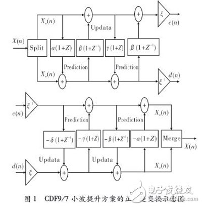 基于FPGA的多級小波逆變換實(shí)時(shí)系統(tǒng)，能更好的解決JPEG2000解碼系統(tǒng)的瓶頸
