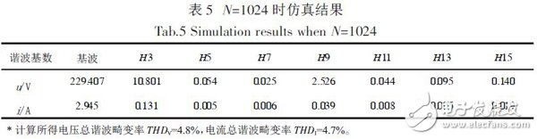基于Xilinx FPGA 實現(xiàn)FFT算法的電力諧波檢測的設(shè)計方案詳解
