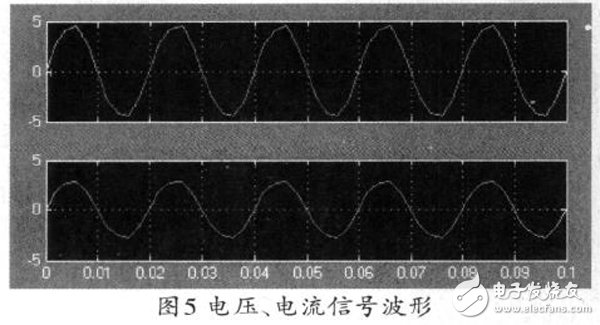 基于Xilinx FPGA 實現(xiàn)FFT算法的電力諧波檢測的設(shè)計方案詳解