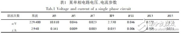 基于Xilinx FPGA 實現(xiàn)FFT算法的電力諧波檢測的設(shè)計方案詳解