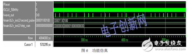 關(guān)于基于FPGA設(shè)計(jì)的步進(jìn)電機(jī)控制系統(tǒng)的介紹