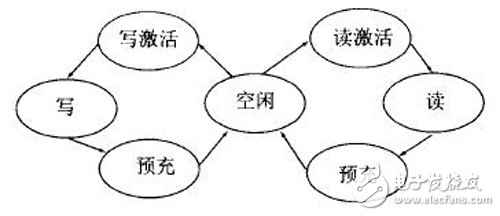 基于FPGA的用VHDL語言描述的顯示控制器設計