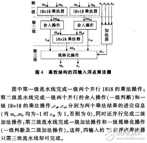 基于FPGA的浮點(diǎn)數(shù)據(jù)格式和高效的多輸入浮點(diǎn)乘法器結(jié)構(gòu)設(shè)計(jì)