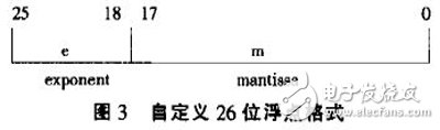 基于FPGA的浮點(diǎn)數(shù)據(jù)格式和高效的多輸入浮點(diǎn)乘法器結(jié)構(gòu)設(shè)計(jì)