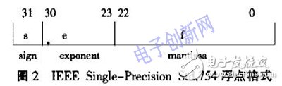 基于FPGA的浮點(diǎn)數(shù)據(jù)格式和高效的多輸入浮點(diǎn)乘法器結(jié)構(gòu)設(shè)計(jì)
