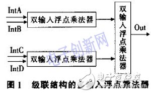 基于FPGA的浮點(diǎn)數(shù)據(jù)格式和高效的多輸入浮點(diǎn)乘法器結(jié)構(gòu)設(shè)計(jì)