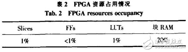 基于FPGA的CAM所搭建的空間目標(biāo)碰撞預(yù)警系統(tǒng)分析詳解