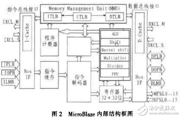基于FPGA的CAM所搭建的空間目標(biāo)碰撞預(yù)警系統(tǒng)分析詳解