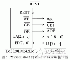 以FPGA和TMS320DM642為核心的實時圖像采集和處理系統(tǒng)設(shè)計詳解