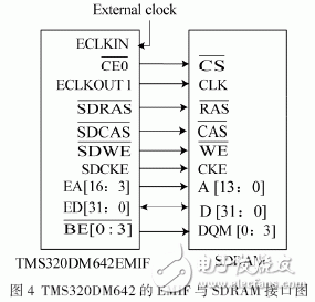 以FPGA和TMS320DM642為核心的實時圖像采集和處理系統(tǒng)設(shè)計詳解