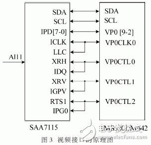 以FPGA和TMS320DM642為核心的實時圖像采集和處理系統(tǒng)設(shè)計詳解