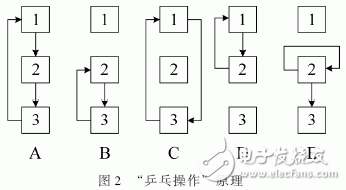 以FPGA和TMS320DM642為核心的實時圖像采集和處理系統(tǒng)設(shè)計詳解