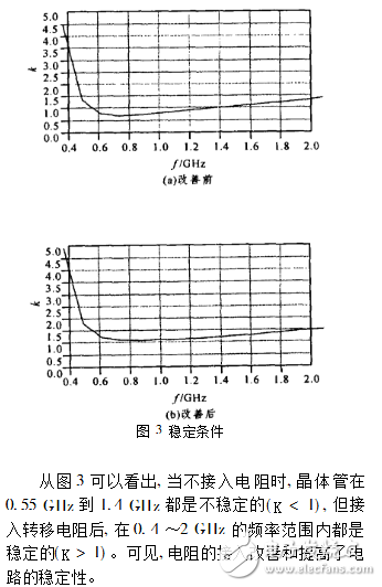 CDMA射頻前端低噪聲放大器電路設計研究