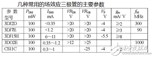柵極源級漏極分別是什么？模擬電路中柵極源級漏極的工作原理是什么