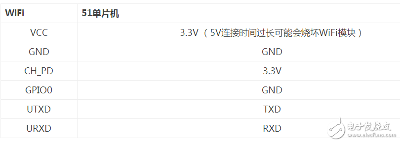 51單片機連接ESP8266串口WiFi模塊