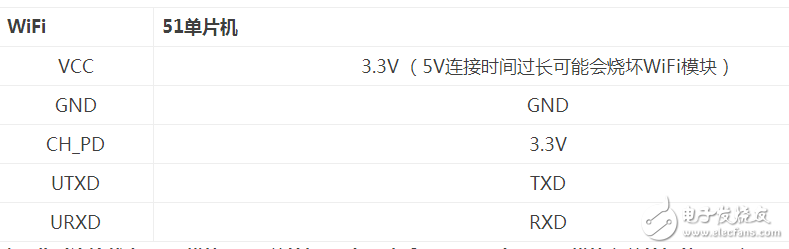 51單片機連接ESP8266串口WiFi模塊
