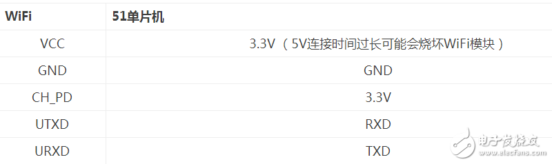 51單片機連接ESP8266串口WiFi模塊
