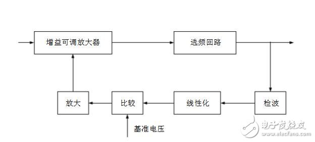 高頻電子線(xiàn)路實(shí)驗(yàn)箱