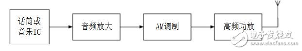 高頻電子線(xiàn)路實(shí)驗(yàn)箱
