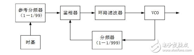 高頻電子線(xiàn)路實(shí)驗(yàn)箱
