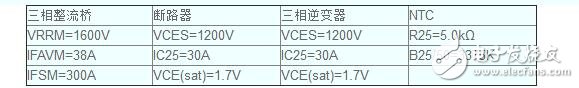 IGBT模塊不同的內部結構和電路圖分析