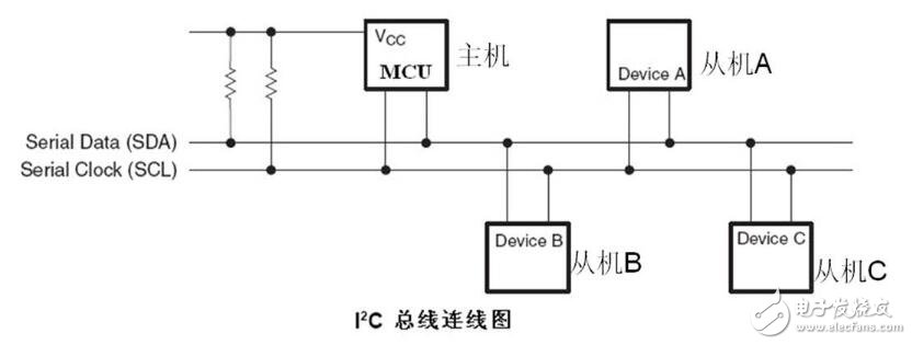 Arduino主從機(jī)之間的I2C通訊實驗