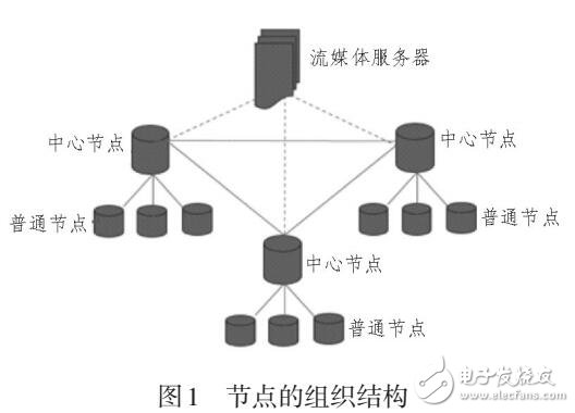 校園視頻點播服務中一種基于DHT節點組織的原型系統