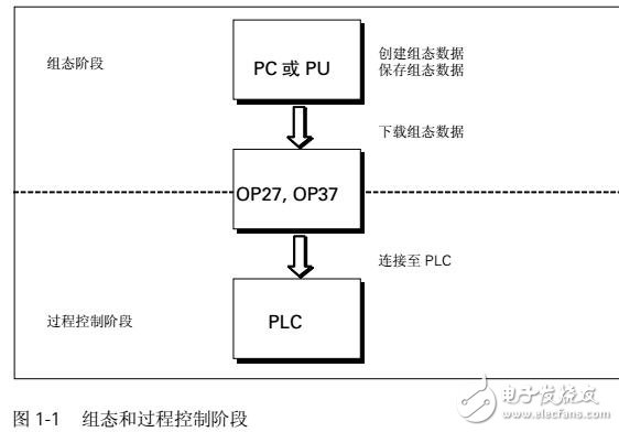 西門(mén)子OP27、OP37中文使用手冊(cè)