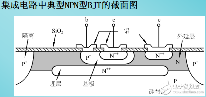 半導體三極管與放大狀態下BJT的工作原理解析