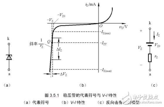 穩(wěn)壓二極管和激光二極管等特殊二極管相關(guān)知識(shí)解析
