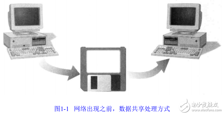 網絡相關知識的簡介