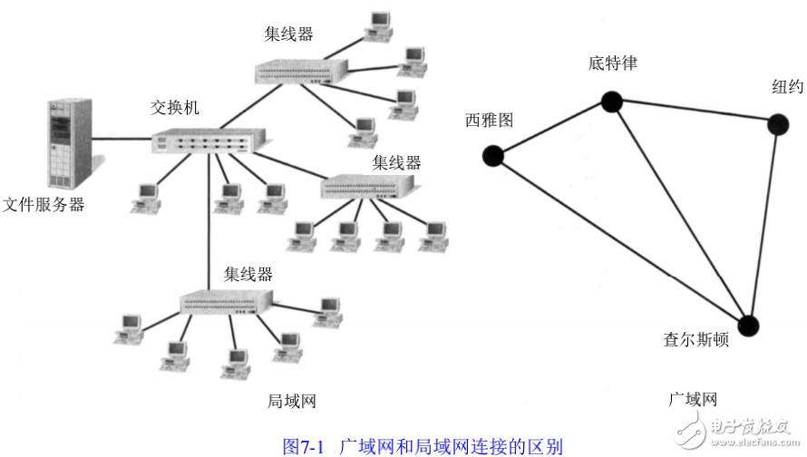廣域網的本質和傳輸方法及遠程連接相關技術的介紹