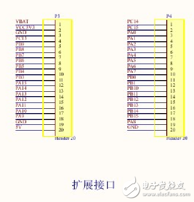 stm32f103c8t6封裝及最小系統原理圖