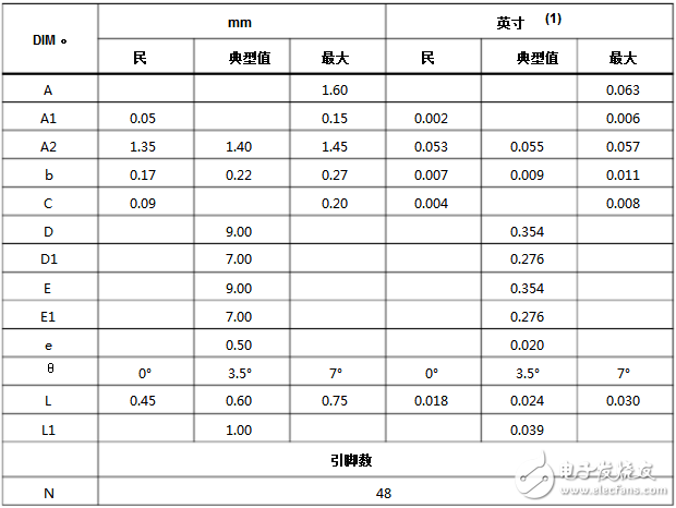stm32f103c8t6封裝及最小系統原理圖